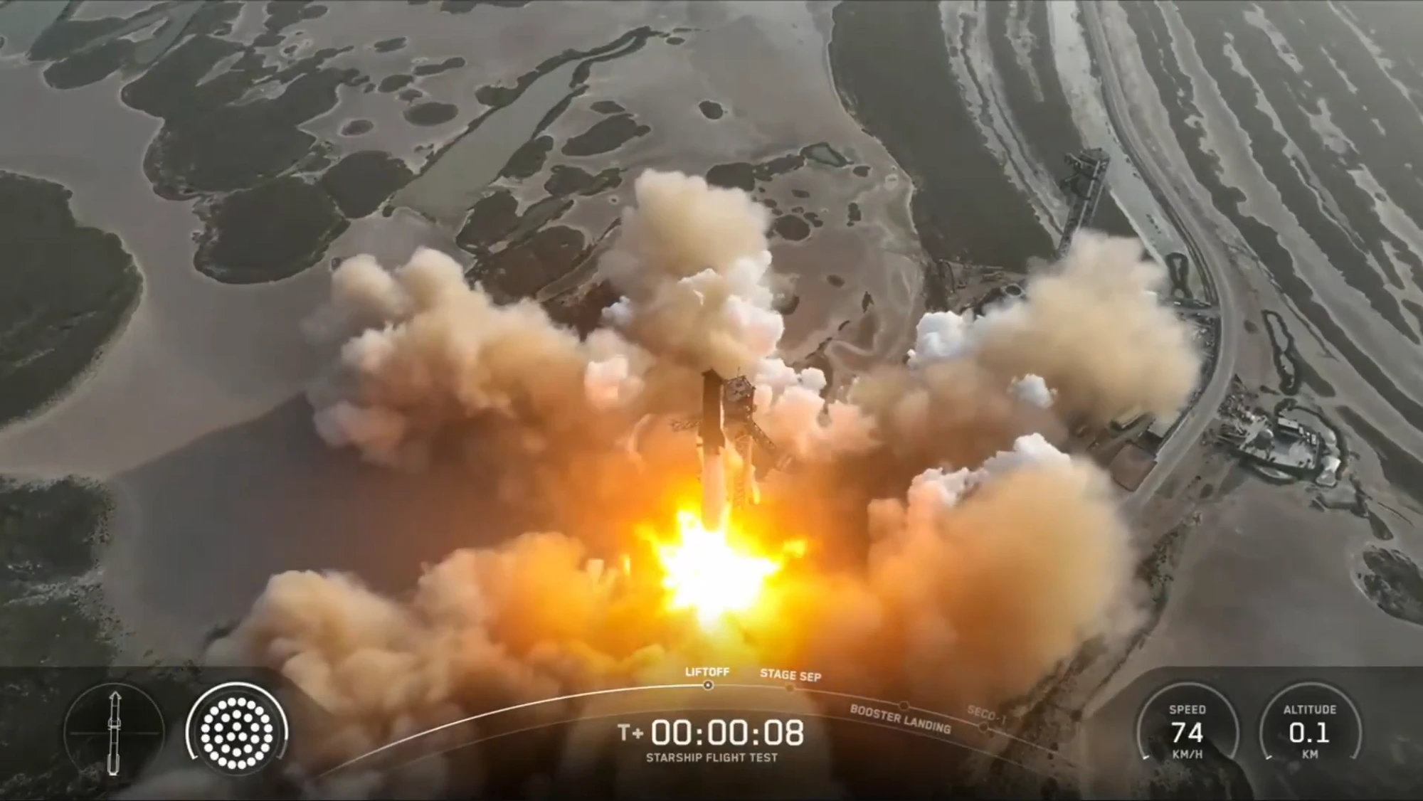SpaceX Starship lifting off in fiery blast before inevitable midair failure, as seen during its latest test flight.