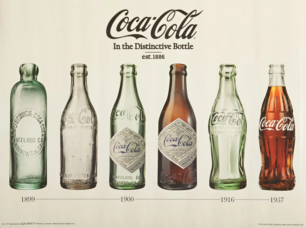Timeline of Coca-Cola bottles from 1899 to 1957